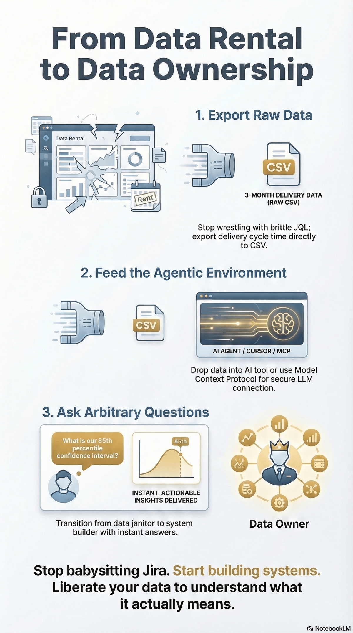 data-liberation-infographic