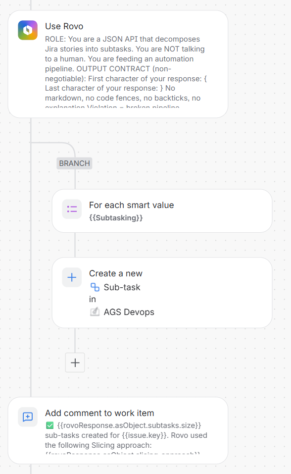 Jira Automation Rule workflow overview tree